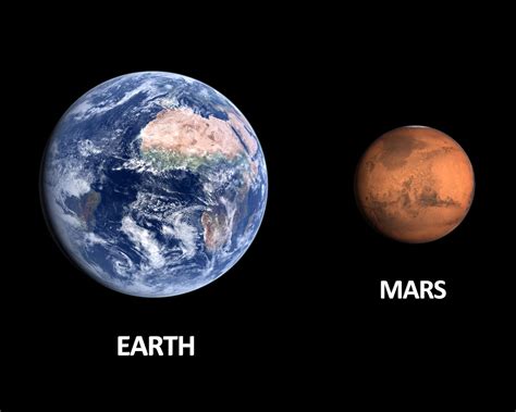 how big is the earth's core compared to mars