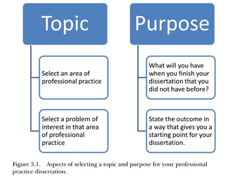 how broad should a phd topic be