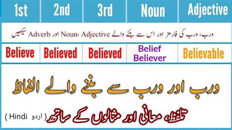 how can i believe meaning in urdu