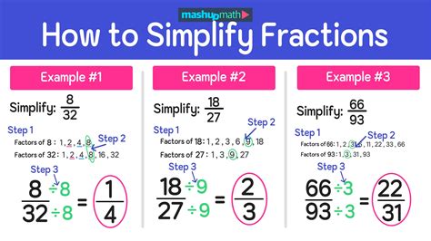 how can i simplify fractions