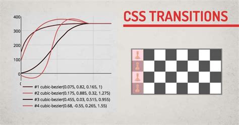how css transition works