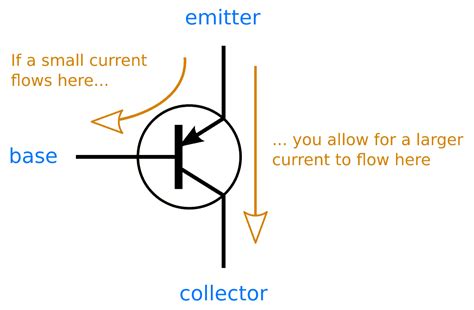 how current flow in pnp transistor