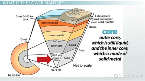how deep does the lower mantle go