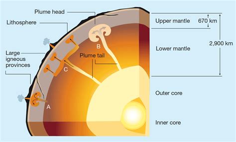 how deep down is the upper mantle