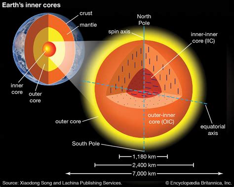 how deep is the earth's inner core in km