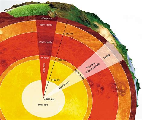 how deep is the earth's mantle in miles