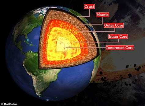 how dense is the earth's inner core