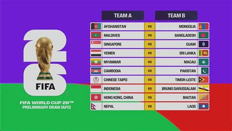 how did club world cup qualification work