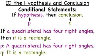 how did you identify the hypothesis and conclusion of each conditional statement