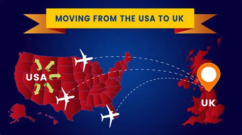 how difficult is it to move to usa from uk