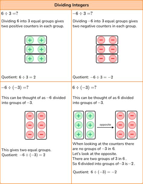 how do computers multiply and divide