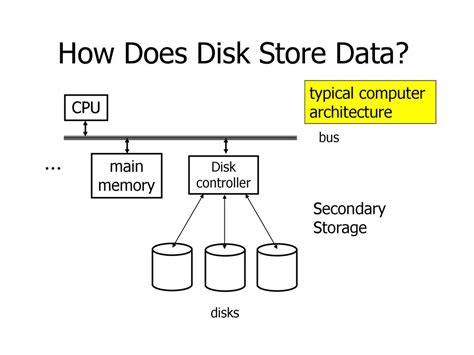 how do disks store data