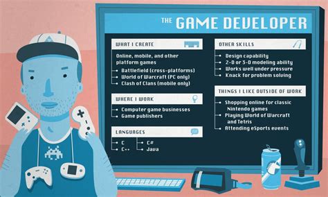 how do game developers use coding