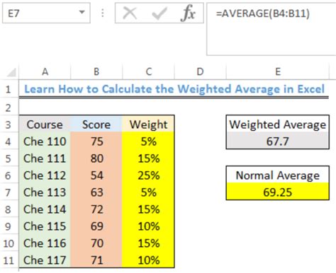 how do i calculate weighted score in excel