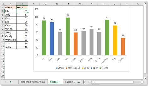 how do i change the color of a chart in excel based on value