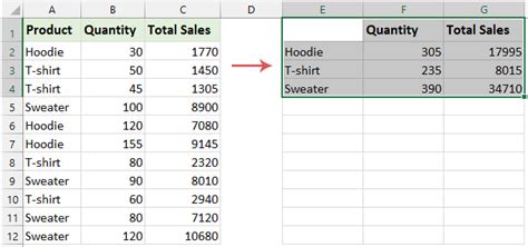 how do i combine duplicate rows in excel with multiple columns