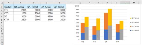 how do i combine two stacked bar charts in excel