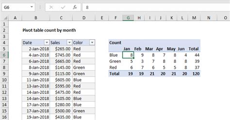 how do i count cells with text in excel pivot table