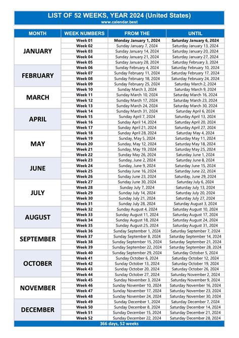 how do i create a 52 week calendar in excel