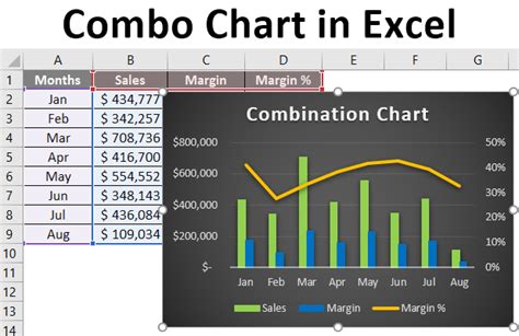 how do i create a combo chart in excel with two sets of data