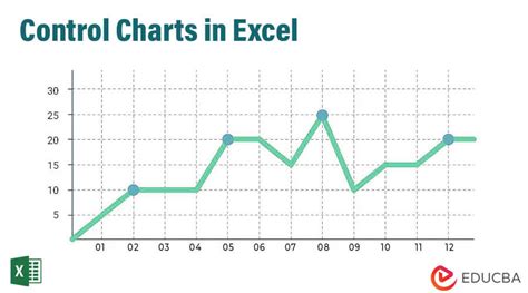how do i create a control chart in excel