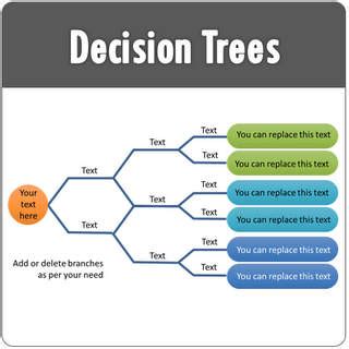 how do i create a decision tree in powerpoint