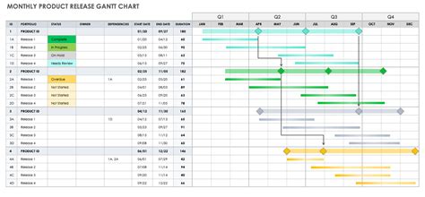 how do i create a monthly gantt chart in excel