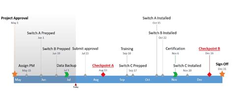 how do i create a timeline in microsoft word