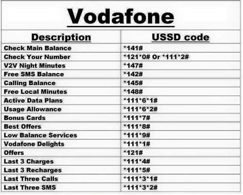 how do i deactivate my ussd code