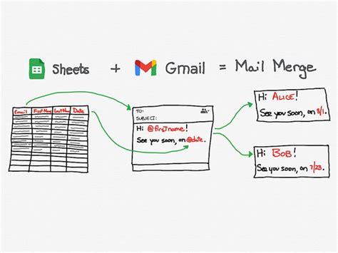 how do i do a mail merge in gmail