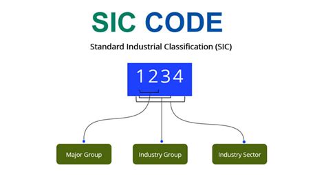 how do i find a company's sic code
