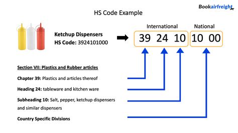 how do i find hs code