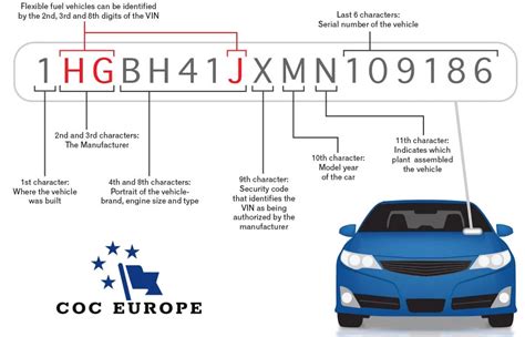 how do i find my rpo code by vin