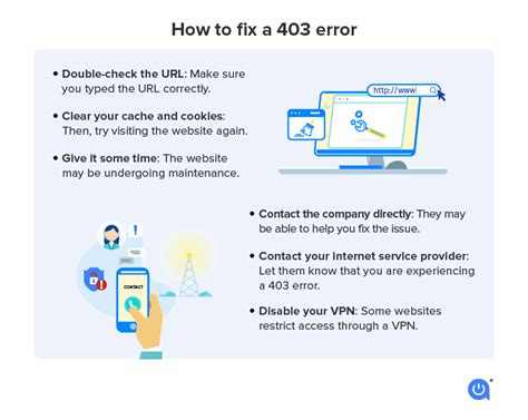 how do i fix error code 403