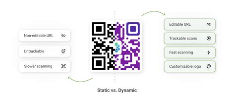 how do i make a dynamic qr code