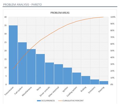 how do i make a pareto chart in excel