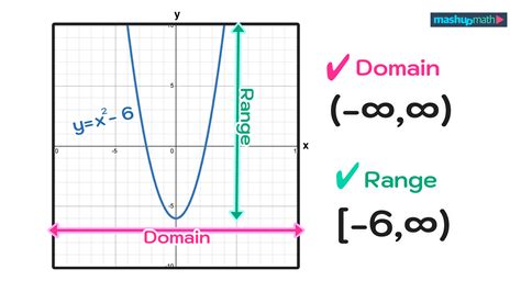 how do i state the domain and range of a graph