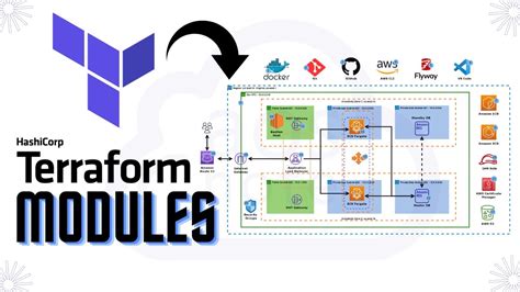 how do i update terraform to latest version