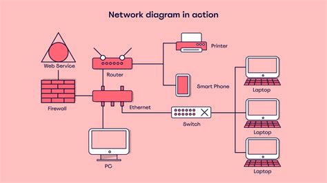how do network diagrams work