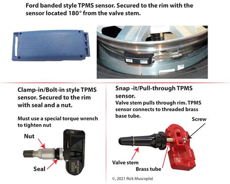how do tpms sensors work
