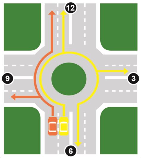 how do traffic circle work