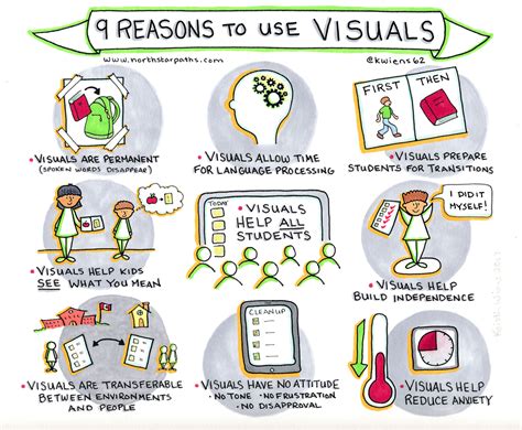 how do visuals help students learn