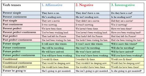 how do we form affirmative negative and interrogative sentences in first conditional