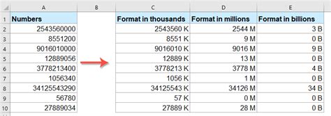 how do we write million in short form