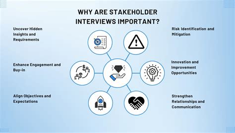 how do you build relationships with stakeholders interview question example