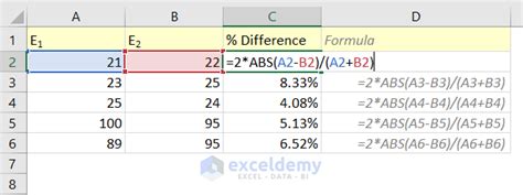 how do you calculate difference between two numbers in excel