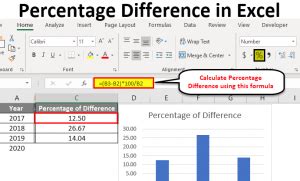 how do you calculate percent difference in excel