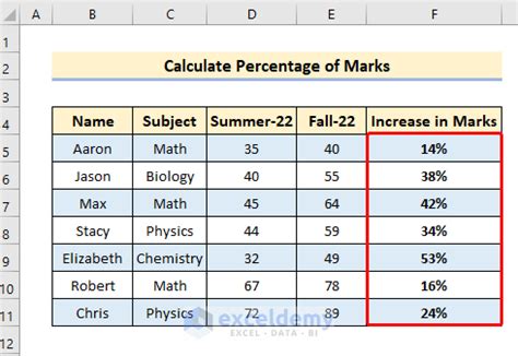 how do you calculate percent increase in excel