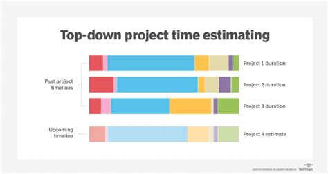 how do you calculate project completion time