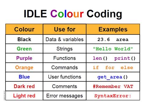 how do you code colors in python